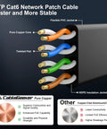 Diagram of the Cat6 Ethernet Cable 100 Ft Indoor Outdoor Rock Solid High Speed 10Gbps Pure Copper Flat Patch Cable with labeled components