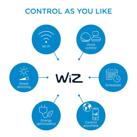 WiZ smart control features for Motion Activated A21 Daylight LED Smart Bulb, Wi-Fi, voice control, schedules, energy optimization