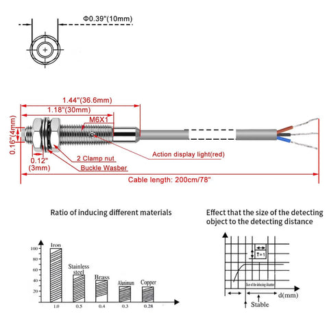 Technical diagram of Inductive Proximity Sensor Switch M6 Non Shield PNP Normally Open 3-Wire, 2mm Sensing Distance, 10-30V DC, 150mA.