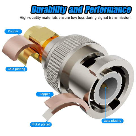 BNC To SMA Adapter Kit Gold Plated 50 Ohm Radio Antenna Adapter For SDR CCTV Ham Radio, cross-section showing copper and plating layers