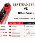 Rock Solid Digital Angle Finder With Built In Miter And Bevel Calculator 7 Inch LCD Screen showcasing comparison chart against other brands.