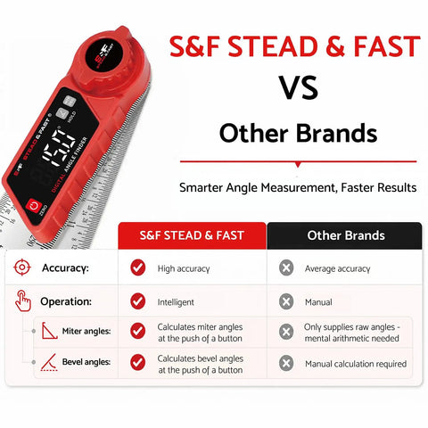 Rock Solid Digital Angle Finder With Built In Miter And Bevel Calculator 7 Inch LCD Screen showcasing comparison chart against other brands.