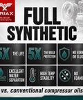 Full Synthetic ISO 46 Air Compressor Oil For Rotary, Vane, Screw And Reciprocating Gear, Heavy-Duty features and benefits