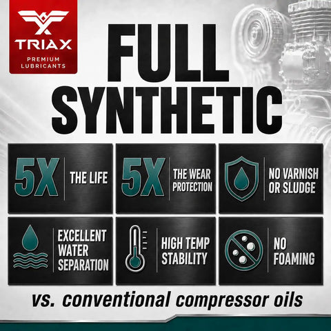 Full Synthetic ISO 46 Air Compressor Oil For Rotary, Vane, Screw And Reciprocating Gear, Heavy-Duty features and benefits