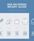 Weight guide for hooks showing up to 35 lbs for backpacks with Built Tough Heavy Duty Coat And Hat Wall Hooks Double Mount Hangers.