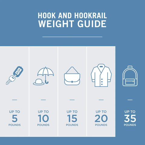 Illustration of hook and hookrail weight guide showing 5 to 35 pounds with various items like keys, umbrella, bag, coat, and backpack.