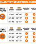 Quantity selection guide for Badass Heavy Duty Gate Hinges With 270 Degree Swing Rotation For Outdoor Wood Fences Sheds Barn Doors And Security Gates Weather Resistant Steel 2 Pack Black.