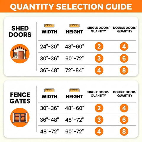 Quantity selection guide for Badass Heavy Duty Gate Hinges With 270 Degree Swing Rotation For Outdoor Wood Fences Sheds Barn Doors And Security Gates Weather Resistant Steel 2 Pack Black.