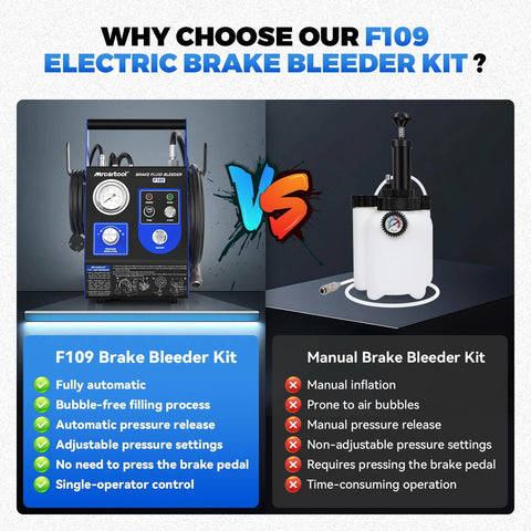 Front view of F109 electric brake bleeder kit with hose reel and gauge beside manual brake bleeder kit with white reservoir.