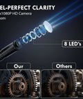 Endoscope Camera With Light And 4.3 Inch IPS Screen Semi-Rigid Borescope 16.4 Ft IP67 Waterproof Inspection Tool With 1080p And 8 LEDs No App Needed For Quick Drain And Handy Home Fixes showing pixel clarity and LED comparison.