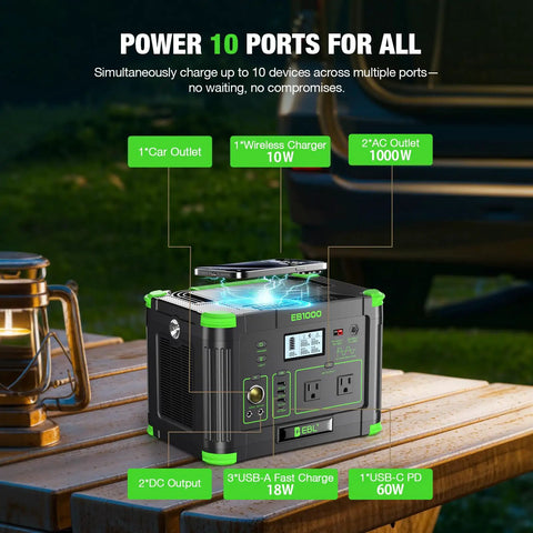 Power On The Go Portable Power Station with 1000W output and 999Wh capacity, showing 10 ports for versatile use.