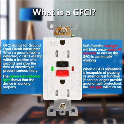 GFCI Outlet 15 Amp Self Test Receptacle With LED Indicator, Tamper Resistant, Weather Resistant, UL Listed on display