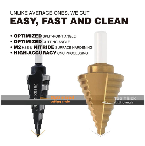 Image of step drill bit set illustrating optimized split-point angle and nitride hardened surface with spiral grooves.