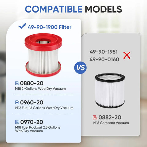 Two Pack 49-90-1900 Wet Dry Vacuum Filter Kit For Cordless M18 Vac 0780-20 0880-20 With Four Foam Sleeve Filters