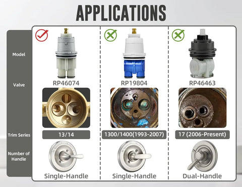 Application guide for Delta RP46074 cartridge replacement showing compatibility with 13/14 single-handle faucets and other models.