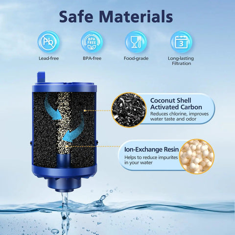 Diagram showing materials in Six Pack Faucet Water Filter Replacement For All PUR Compatible Faucet Filtration Systems RF 9999