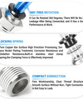 Diagram showing Pneumatic Push To Connect Fittings, Straight Male Quick Connectors features: 360-degree rotation, locking spring, and compact connection.