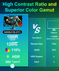 27 Inch Curved Monitor With Built In Speakers USB Type C 120Hz Refresh Rate 1ms MPRT FHD 1080p HDR And Over One Hundred Ten Percent SRGB VESA Compatible