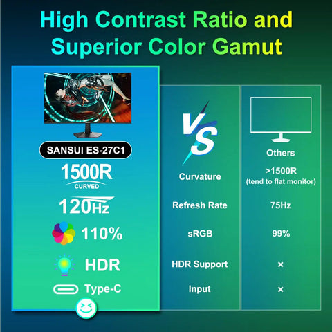 27 Inch Curved Monitor With Built In Speakers USB Type C 120Hz Refresh Rate 1ms MPRT FHD 1080p HDR And Over One Hundred Ten Percent SRGB VESA Compatible