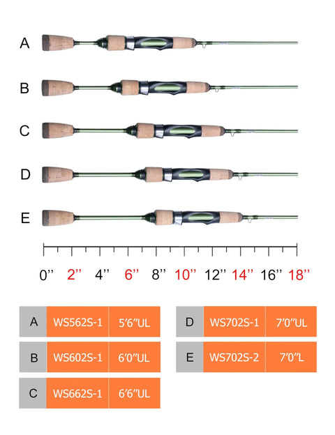 Five Ultralight Trout Spinning and Casting Rods, Two Piece Carbon Fiber Blank With Cork Handle, Green Finish, labeled A to E.