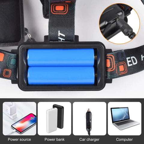 Beast Mode Bright Rechargeable LED Headlamp With 6000 Lumen Beam showcasing power options including power bank and car charger.