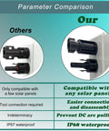 Comparison of solar connectors showing our Dual 32 Amp DC Quick Disconnect Solar Isolator Switch with IP68 waterproof rating.