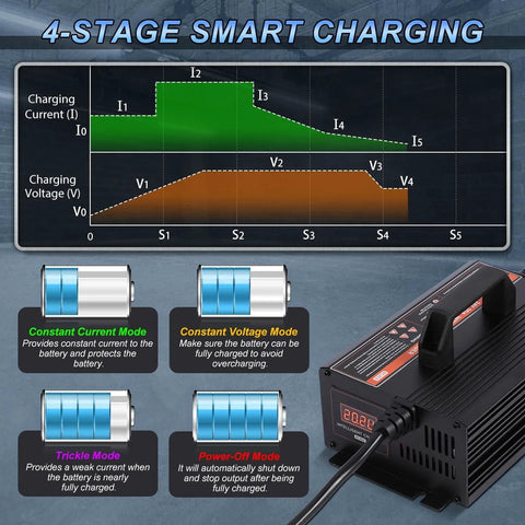 24V 20A Fully Automatic Forklift Battery Charger With Smart 4-Stage Charging, LCD Display, 7 Protections, Pro Grade Lead-Acid Battery Charger