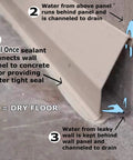 Solid All In One Basement Flood Defense System With Baseboard Channel Drains And Sump Pump Station For Easy DIY Home Setup And Totally Leakproof Wall Protection Featuring Heavy Duty Basin With Check Valve Plus Concrete Seal Tools Included, showing sealant application on wall panel.