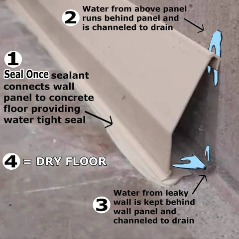 Solid All In One Basement Flood Defense System With Baseboard Channel Drains And Sump Pump Station For Easy DIY Home Setup And Totally Leakproof Wall Protection Featuring Heavy Duty Basin With Check Valve Plus Concrete Seal Tools Included, showing sealant application on wall panel.