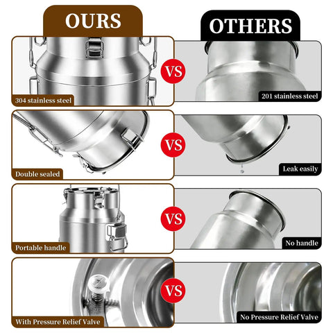 Comparison of Beast Mode 20L Stainless Steel Beverage Dispenser and others, highlighting 304 stainless steel, double seal, and handle