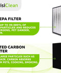 Claro Genuine True HEPA Replacement Filter With Activated Charcoal Prefilter for IC 4524 detail showing dust and odor capture efficiency