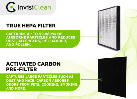 Claro Genuine True HEPA Replacement Filter With Activated Charcoal Prefilter for IC 4524 detail showing dust and odor capture efficiency