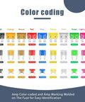 Color-coded automotive fuses in various amps ranging from 2A to 35A for Heavy Duty 306 Piece Automotive Fuse Assortment Kit.