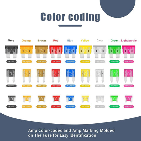 Color-coded automotive fuses in various amps ranging from 2A to 35A for Heavy Duty 306 Piece Automotive Fuse Assortment Kit.
