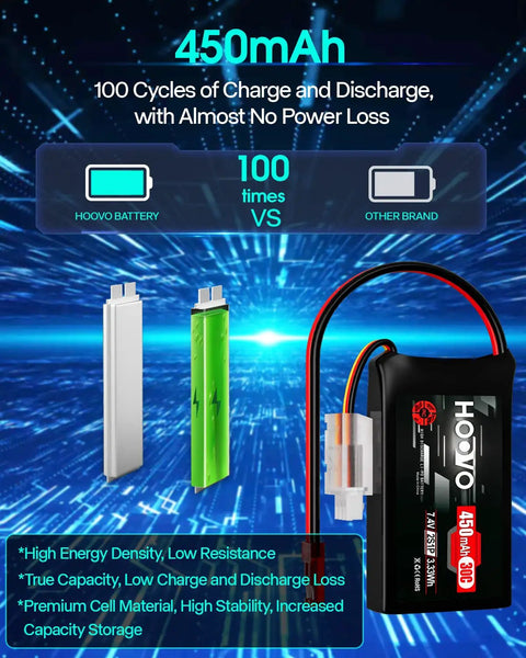 Comparison of 2S LiPo Battery 7.4V 450mAh 30C With JST Plug For RC Helicopter Quadrotor FPV Racing Drone And Small Plane