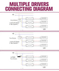 Diagram showing multiple connections for 60W Plug And Play Triac Dimmable LED Driver Power Supply 120V to 24V Transformer with LED lights.