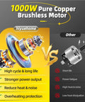 Cordless Pole Saw 4-In-1 With Dual 6-Inch And 8-Inch Bars And 180 Degree Rotatable Trimmer, Brushless Motor feature comparison