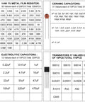 All-In-One 1900Pcs Electronic Component Kit Assortment For DIY Projects With resistors, capacitors, and transistors chart