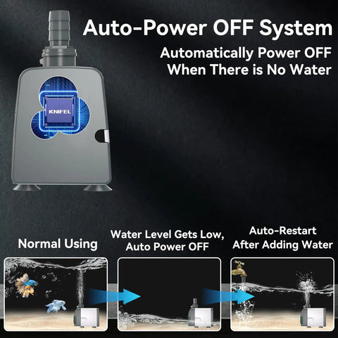 540 GPH Submersible Water Pump With Auto Shut Off And Adjustable Flow, showing auto-power off system in diagram.