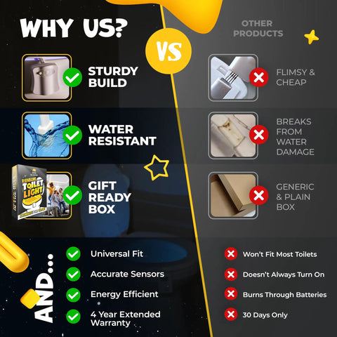 Infographic comparing 'Toilet Bowl Night Light With Motion Sensor And Multicolor LED' to other products, highlighting benefits.