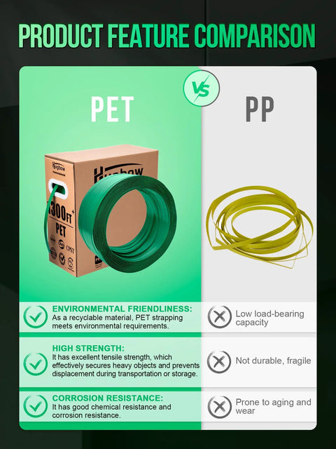 PET strapping bundle comparison image, highlighting environmental benefits, strength, and corrosion resistance features.