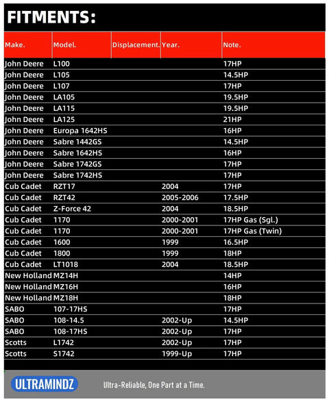 Beast Of A Heavy Duty Starter For BS693551 compatible models list for lawn tractors and mowers, including John Deere and Cub Cadet.