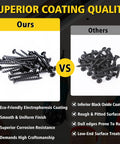 Comparison of superior coating quality: Ours vs Others, highlighting 300 Piece Drywall And Wood Screws Assortment Kit With Flat Head Coarse Thread Phillips Drive Black Finish DIY Friendly Eight Sizes From Two Inch To One Half Inch