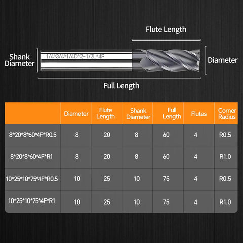 Nano Coated Micrograin Carbide Corner Radius End Mill With Four Flute Flat Design Radius 0.5 10 25 10 75mm CM124 Carbide chart