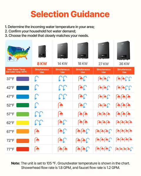 Selection guidance chart for 8KW Tankless Electric Water Heater 240V Instant Hot Water System for optimal performance.