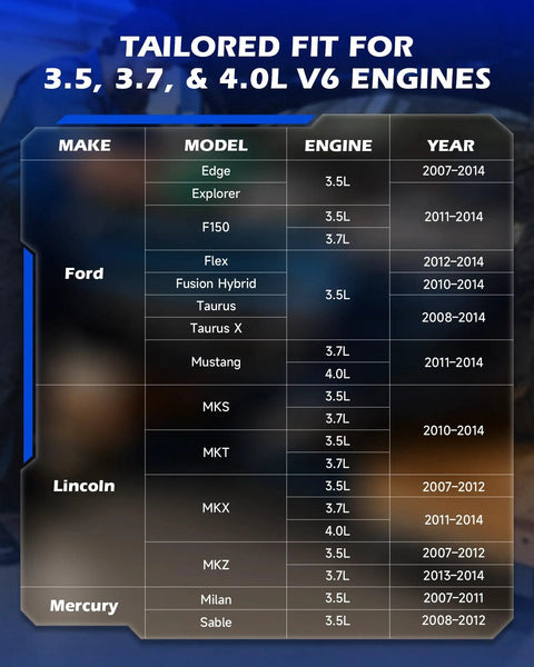 Compatibility chart for Ford EcoBoost 3.5L and 3.7L 4V Timing Tool Kit Camshaft Locking Set showing models and engine sizes.