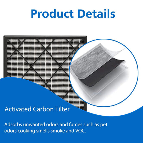 Replacement HEPA Filter For Four Fan Air Purifier Compatible With HE4FKPET showing detailed activated carbon layers.