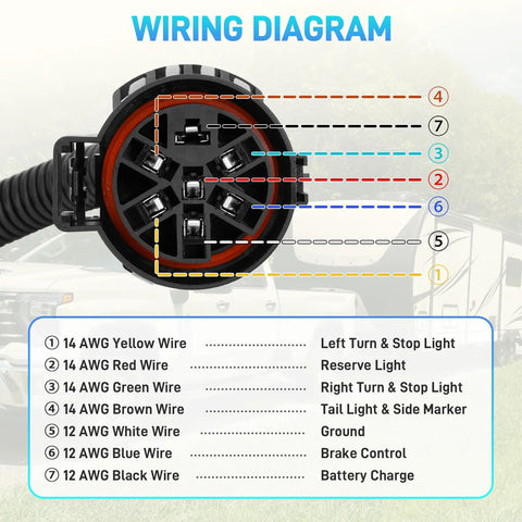 Wiring diagram for 7 Way Blade And 4 Way Flat Trailer Wiring Harness Connector Kit with color-coded wires and functions.