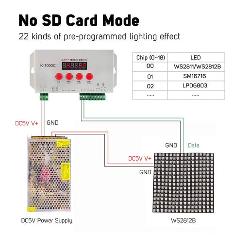 Dope LED Controller For Addressable ICs Up To 1536 Pixels With SD Card Cascade Sync And DC5-24V Power diagram with WS2812B