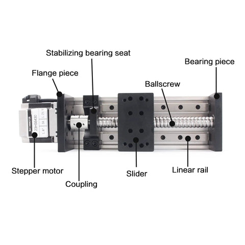 HBX1605 300mm Linear Motion Guide Actuator With Double Linear Rail Slide 1605 Ballscrew And Nema23 Stepper Motor Beefed Up Heavy Duty Motorized XY XYZ Linear Stage Table For DIY CNC Router Engraver Machine with labeled components